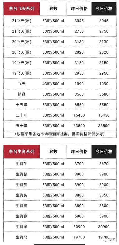 图片[5]-一个月赚5000块茅台酒预约暴利副业，一台手机，人人可做-云上仙人说钱