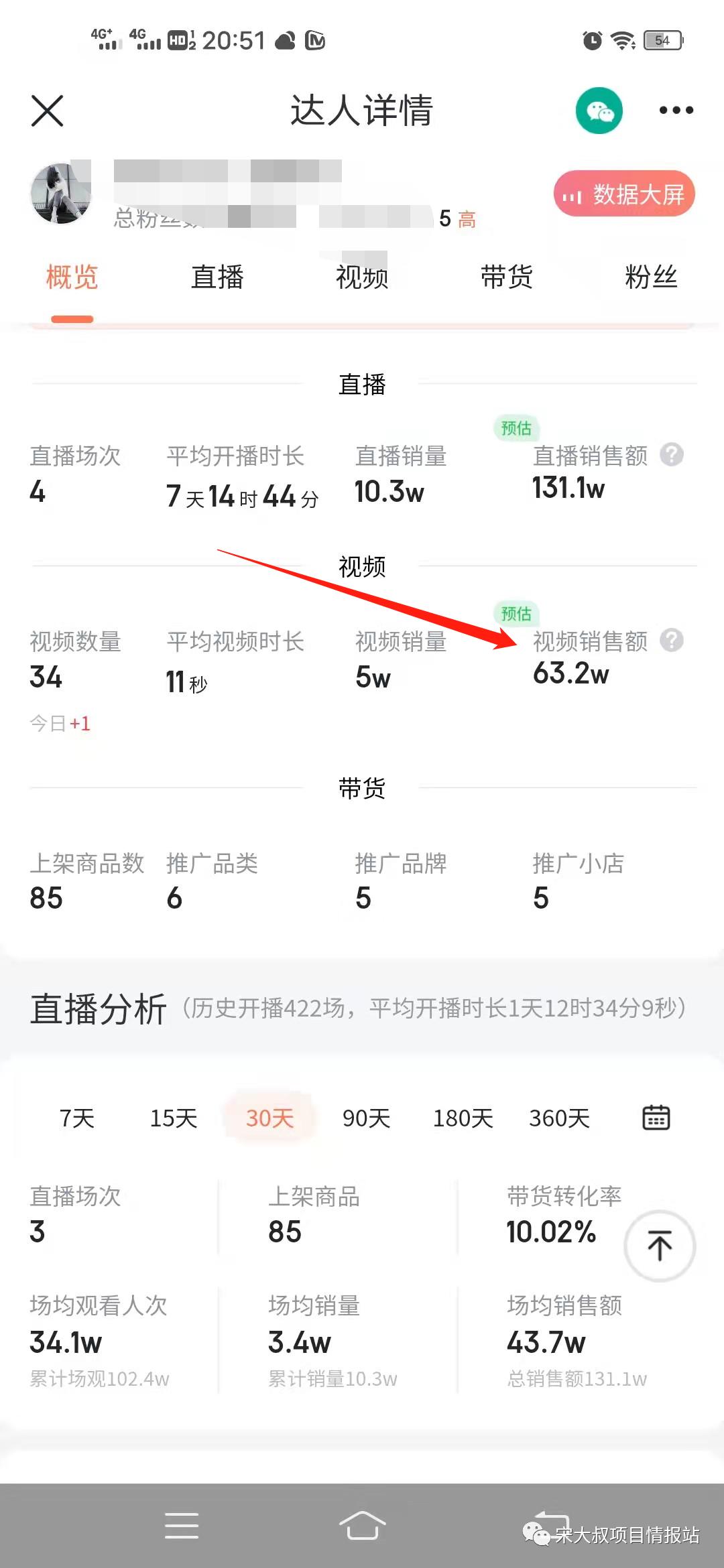 图片[4]-宋大叔：1700条作品，短视频带货销售额60万+-云上仙人说钱