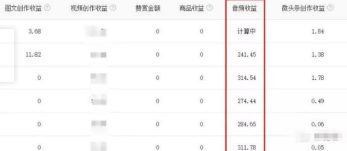 暴利音频搬砖项目，一天收益200-300