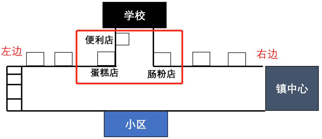 图片[12]-去乡村镇里开店靠谱么？蹲点调研-云上仙人说钱