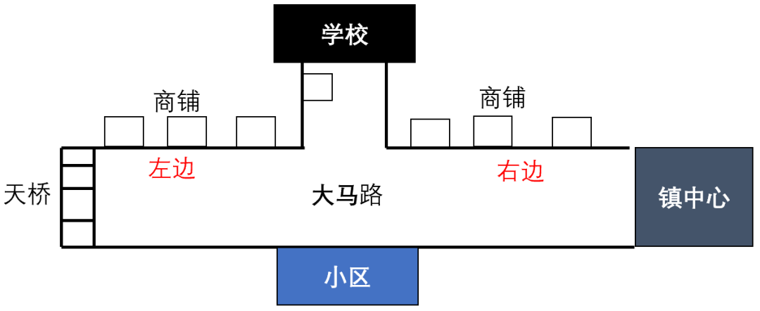 图片[5]-去乡村镇里开店靠谱么？蹲点调研-云上仙人说钱