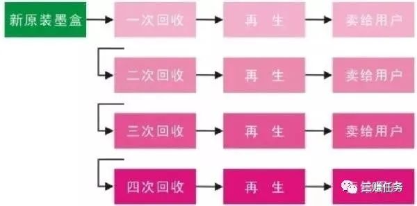 图片[2]-分享几个线下暴利项目，月入10W+！适合长期操作-云上仙人说钱