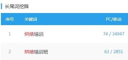 图片[1]-烘焙教程，这个项目可行-云上仙人说钱
