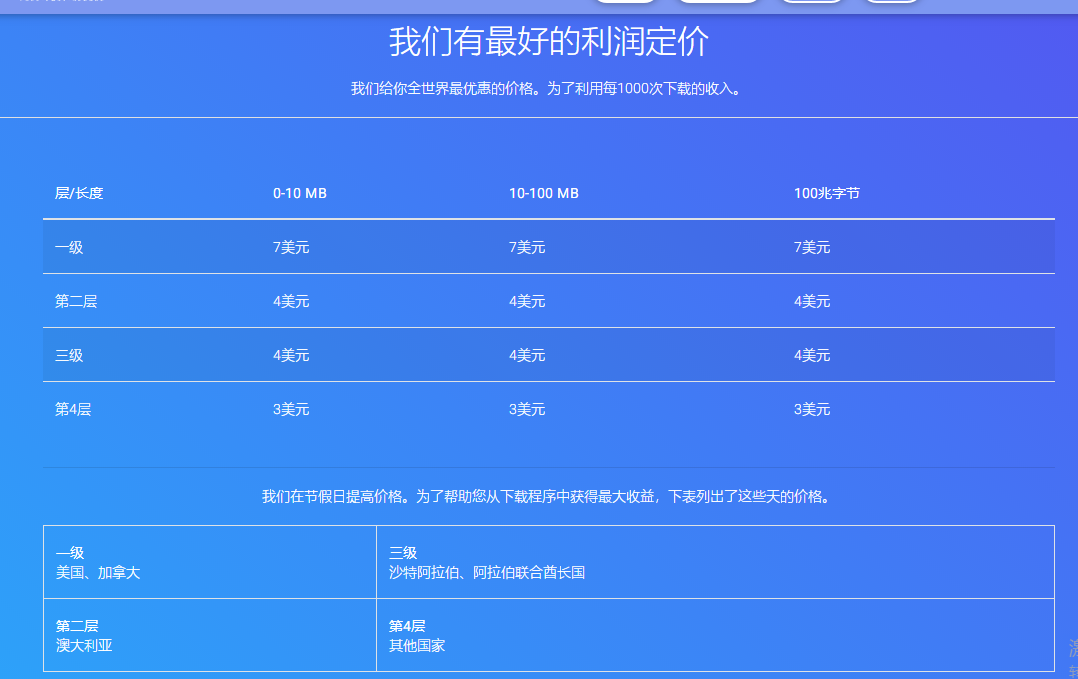 图片[8]-被动赚取美金项目，只需上传和下载就行！-云上仙人说钱