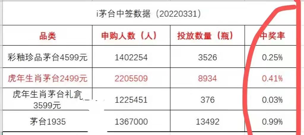图片[2]-专职副业抢茅台项目，也日赚1000元-云上仙人说钱