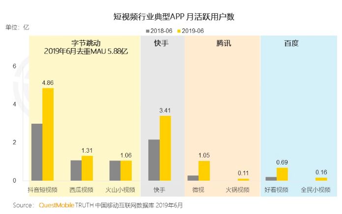 图片[1]-微信视频号能让你翻身吗?-云上仙人说钱