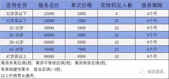 图片[5]-相亲生意一单收100以上，同城相亲至少年赚15万，农村包围城市的暴利生意！-云上仙人说钱