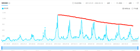 图片[3]-投个3000元，做个月挣1.5万的空调维修中介服务！-云上仙人说钱