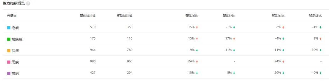 图片[3]-美容小项目拆解：祛斑祛痘成本5元，一单利润300，一个年赚50w-云上仙人说钱