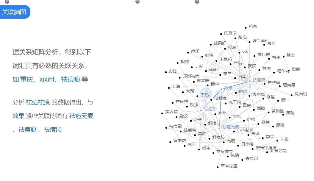 图片[2]-美容小项目拆解：祛斑祛痘成本5元，一单利润300，一个年赚50w-云上仙人说钱