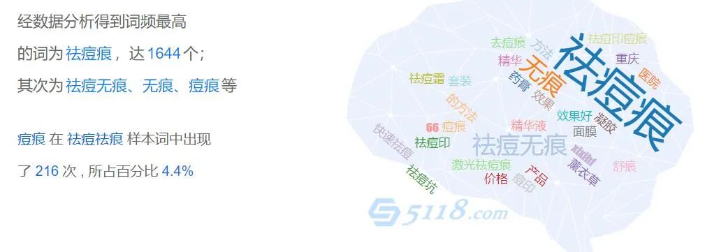 美容小项目拆解：祛斑祛痘成本5元，一单利润300，一个年赚50w