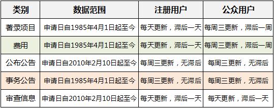 不知道怎么查专利？国内十大免费的专利查询网站 给你收藏备用