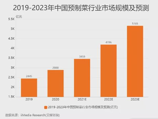 图片[12]-投资加盟需谨慎：北京所有的钱大妈，一夜回到解放前！-云上仙人说钱