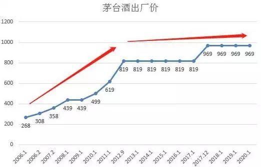 图片[3]-倒卖茅台，又薅了1300块，一个简单搞钱路子-云上仙人说钱