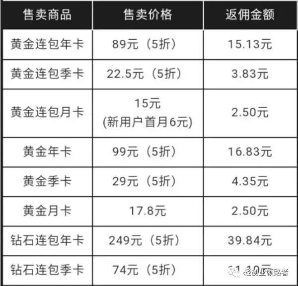 图片[5]-爱奇艺极速版拉新一人3~5元（实现日赚100+）-云上仙人说钱