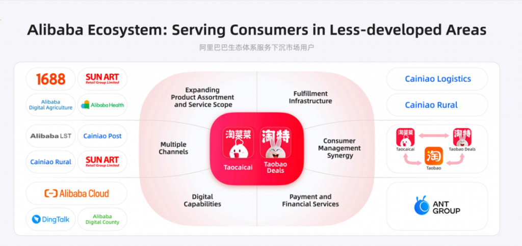 图片[6]-阿里投资者大会，把这10个关键词讲清楚了-云上仙人说钱