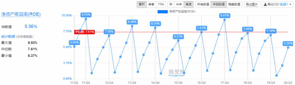 图片[4]-5个逆天理财投资赚钱网站【我私藏的】-云上仙人说钱