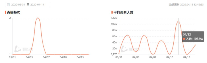 蝉妈妈是干什么用的（用蝉妈妈主要看什么数据）