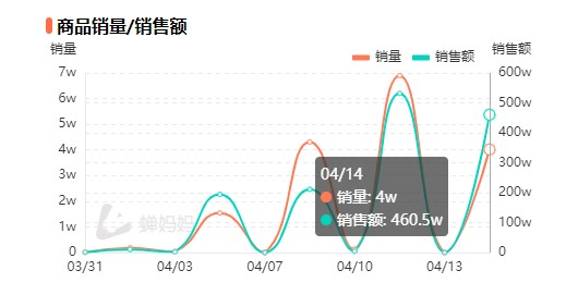 蝉妈妈是干什么用的（用蝉妈妈主要看什么数据）