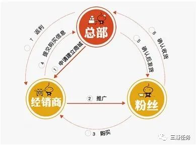 图片[2]-5个比打工还挣钱的小生意，成本5块钱的暴利项目，60天就能赚3万！-云上仙人说钱