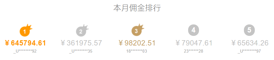 图片[6]-旅游cps赚钱项目，最少月入过万的新玩法-云上仙人说钱