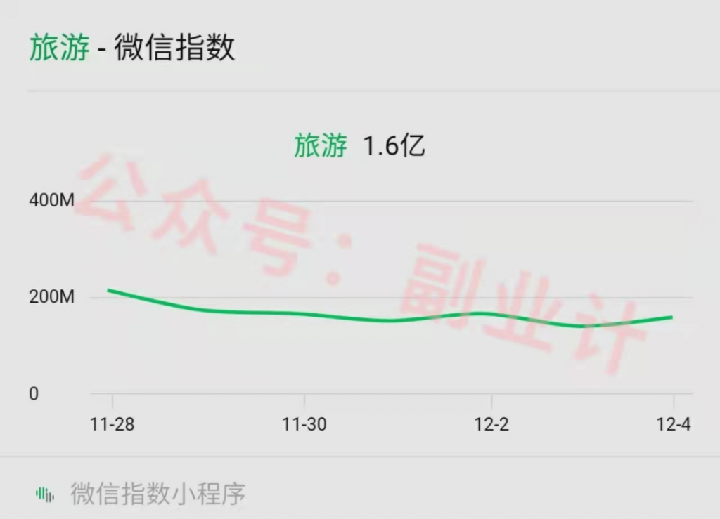 图片[1]-旅游cps赚钱项目，最少月入过万的新玩法-云上仙人说钱