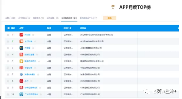 图片[5]-app拉新推广怎么做：互联网APP拉新项目，日赚500+的实操教程-云上仙人说钱