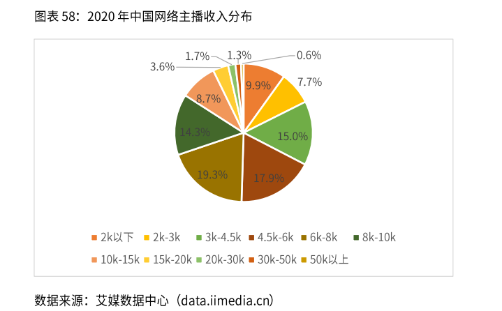 图片[14]-中国富人，正从互联网上悄悄消失-云上仙人说钱