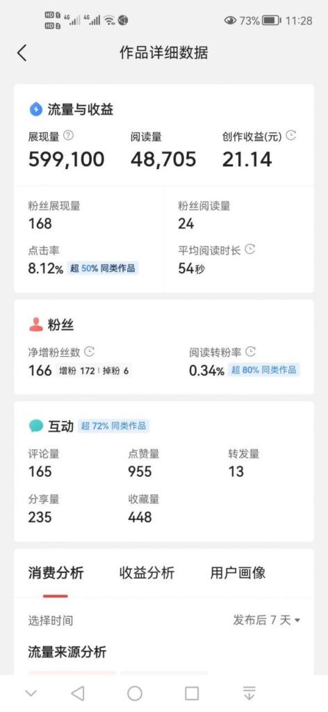 新手今日头条怎么赚钱（实战7天说说头条收益）