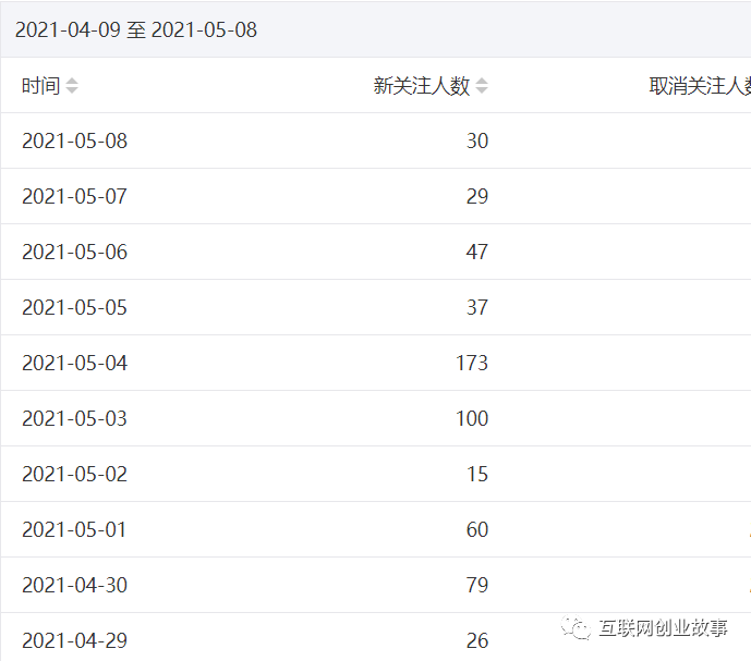 微信seo怎么做（两周微信SEO实操，赚一部手机）