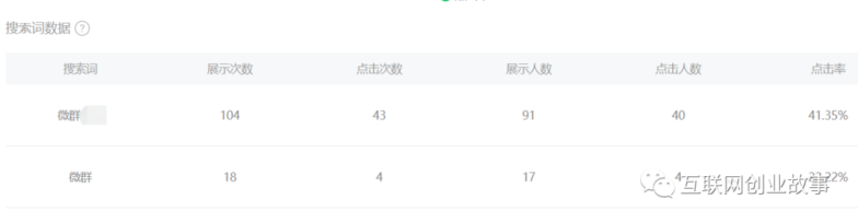 微信seo怎么做（两周微信SEO实操，赚一部手机）