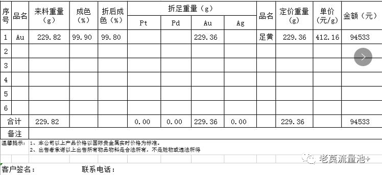 图片[3]-黄金回收项目，不起眼小生意，一天利润却2000+，可复制，可放大。-云上仙人说钱