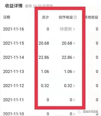 图片[1]-微头条怎样才有收益：微头条新号快速开启收益一天收益20元的小项目-云上仙人说钱