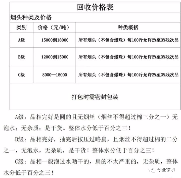 烟头回收项目：一吨3000元净利润的冷门生意，不起眼小伙靠它年挣50W！