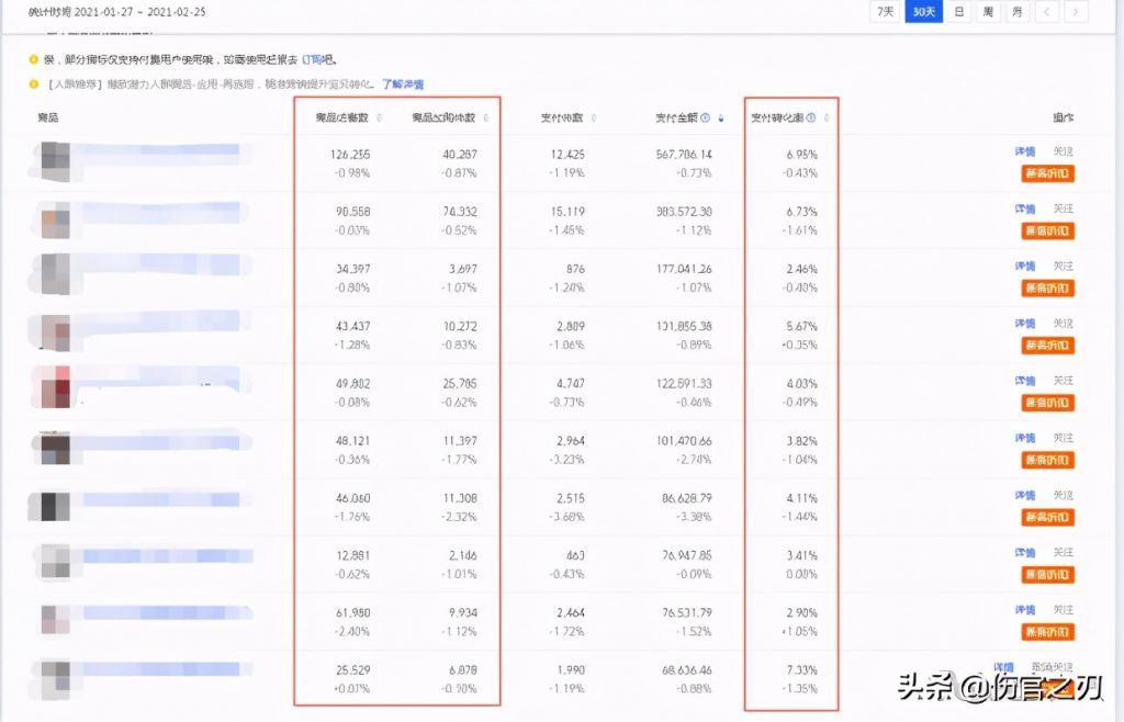 淘宝引流的最快方法是什么（2021实用流量运营技巧，自然流量快速暴涨）