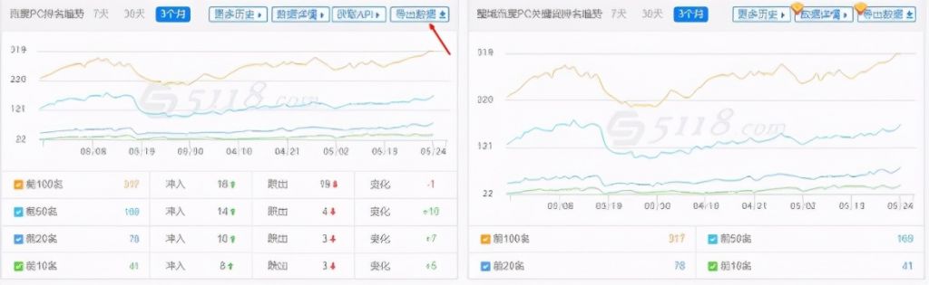 做网站怎么挣钱（2年赚100万，我教你做出一个赚钱的网站）