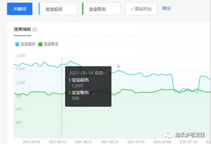 图片[1]-宝宝起名项目：取名月入2W＋很轻松，0基础也可轻松入手。-云上仙人说钱