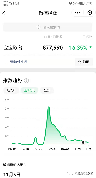 图片[2]-宝宝起名项目：取名月入2W＋很轻松，0基础也可轻松入手。-云上仙人说钱