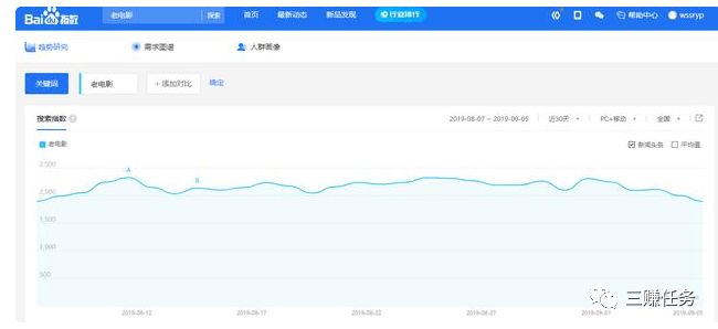 图片[2]-怀旧老电影卖项目：网上冷门偏门生意，轻松月入2万+！-云上仙人说钱