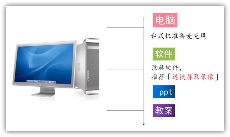 如何制作网课视频（3步带你轻松学会录制网课，手机和电脑均可）