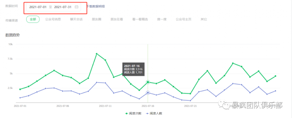 图片[2]-SEO思维，无需引流靠写公众号文章就能月赚6万+-云上仙人说钱