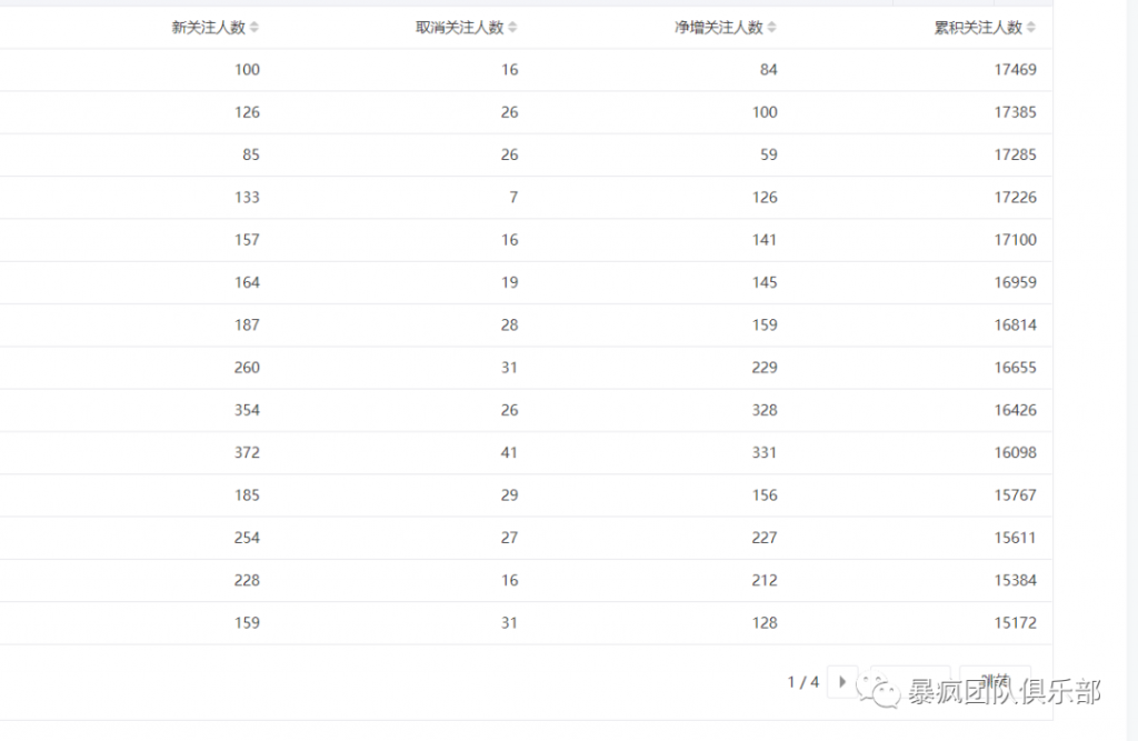 图片[6]-SEO思维，无需引流靠写公众号文章就能月赚6万+-云上仙人说钱