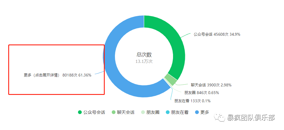 图片[3]-SEO思维，无需引流靠写公众号文章就能月赚6万+-云上仙人说钱