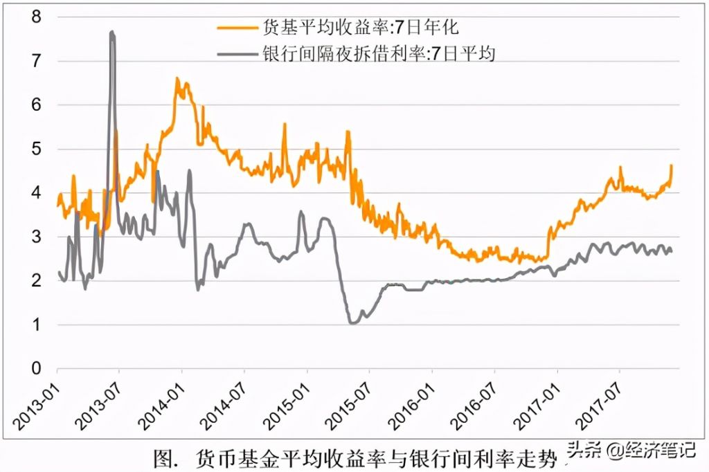 余额宝能赚钱吗 （零钱该不该买余额宝，收益如何波动）