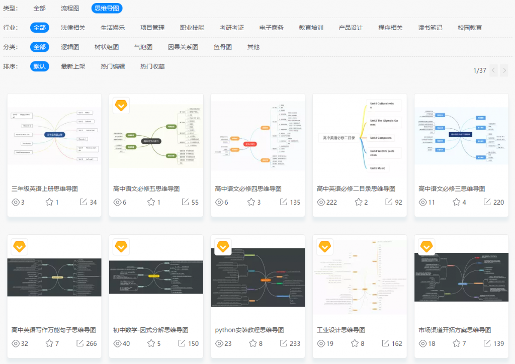 分享资源赚钱的网站（3个资源网站，半年工资提高数倍）