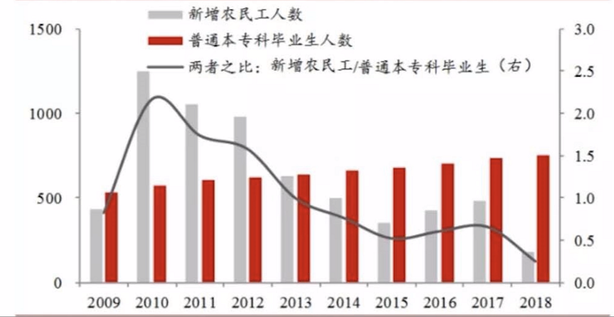 图片[5]-躺平是什么意思：一组数据带你看年轻人为什么会“躺平”？-云上仙人说钱