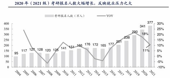 图片[2]-躺平是什么意思：一组数据带你看年轻人为什么会“躺平”？-云上仙人说钱