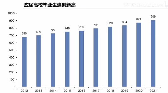图片[1]-躺平是什么意思：一组数据带你看年轻人为什么会“躺平”？-云上仙人说钱
