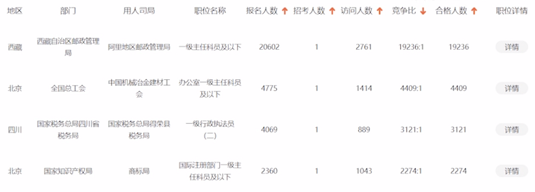 图片[4]-躺平是什么意思：一组数据带你看年轻人为什么会“躺平”？-云上仙人说钱
