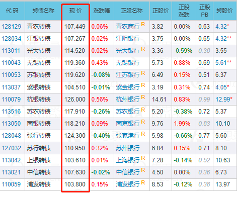 图片[4]-银行股可转债轮动策略：一个安全简单的赚钱方法！-云上仙人说钱